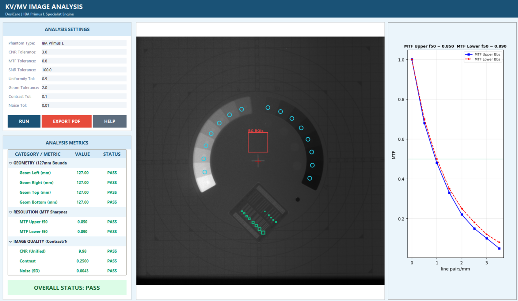 IBA Primus L Analysis View Screen